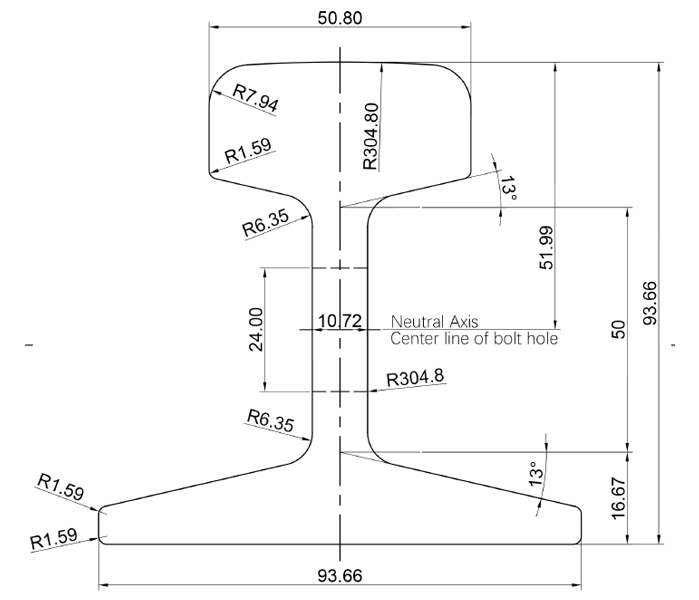 RIELES 45lb/yd rail 22kg rail 