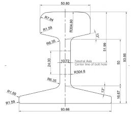 RIELES 45lb/yd rail 22kg rail 