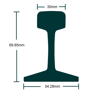 RIELES 18 lb/yd rail 7.2kg rail