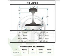 RIELES 18 lb/yd rail 7.2kg rail