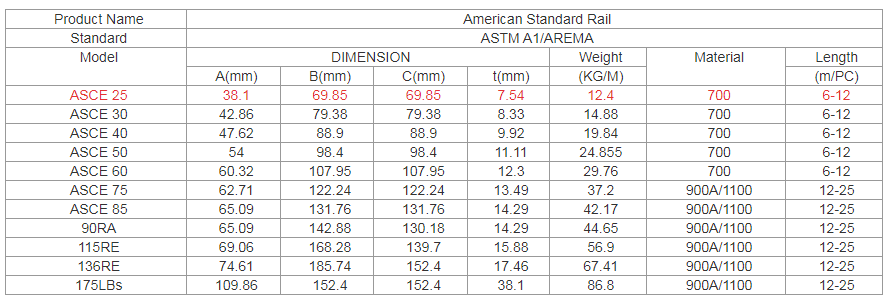 25LBS RAIL